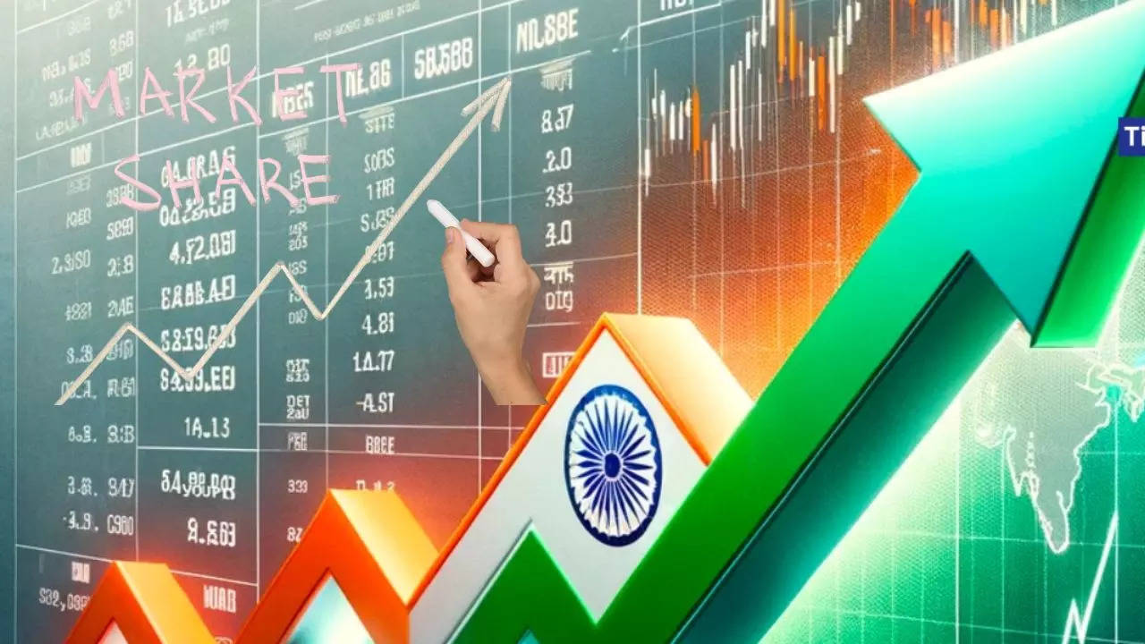 Alcid Investments Share Price