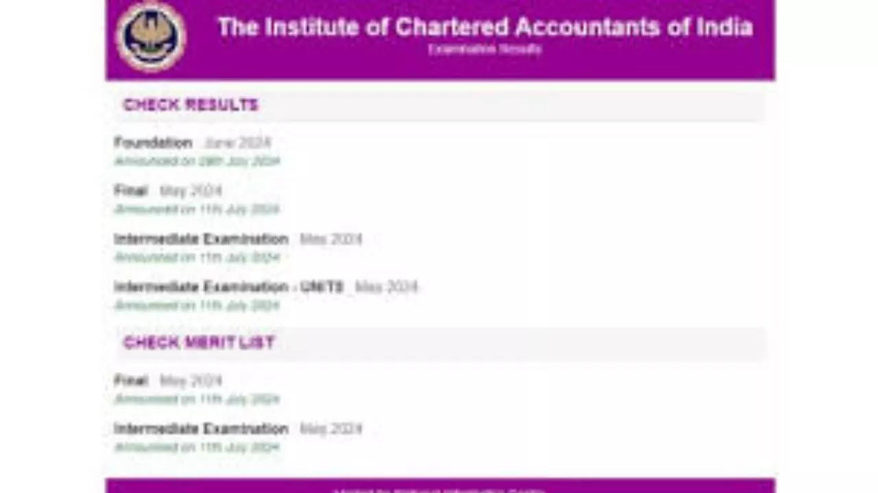 ICAI CA Foundation, Inter Result 2024