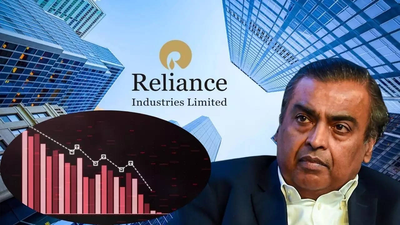 Reliance Industries Share Price