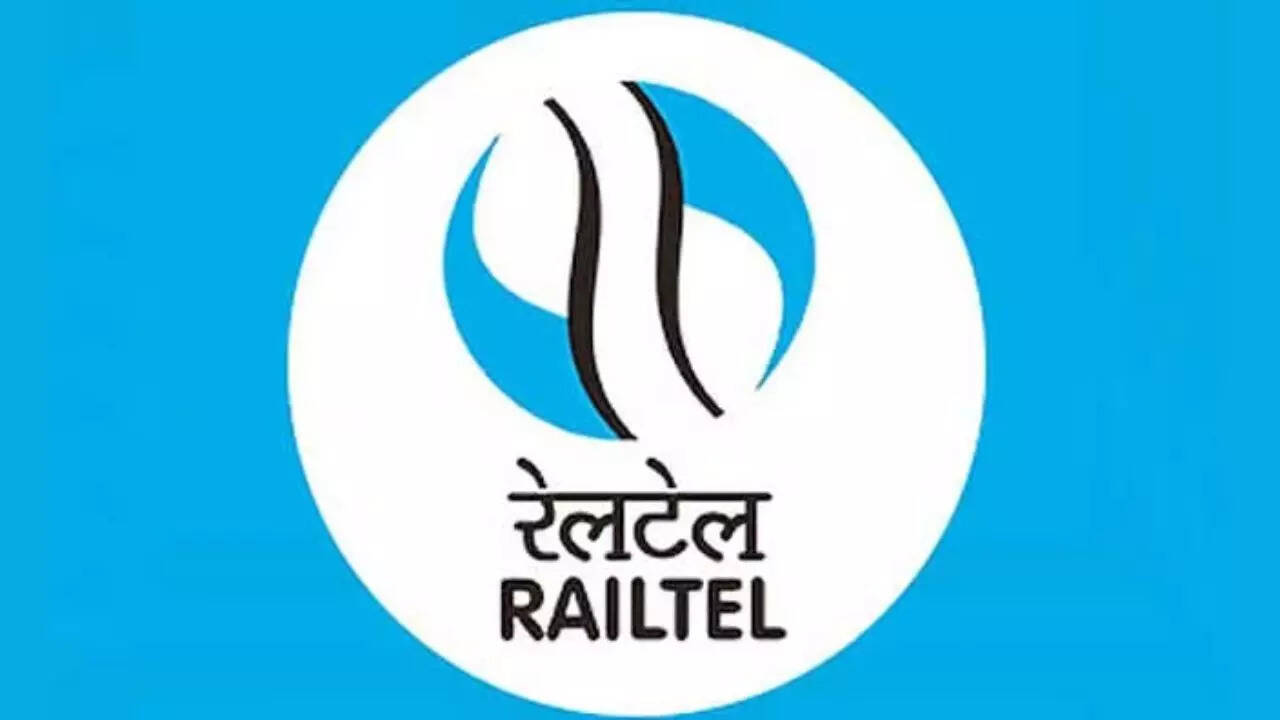 RailTel Corporation of India Share Price