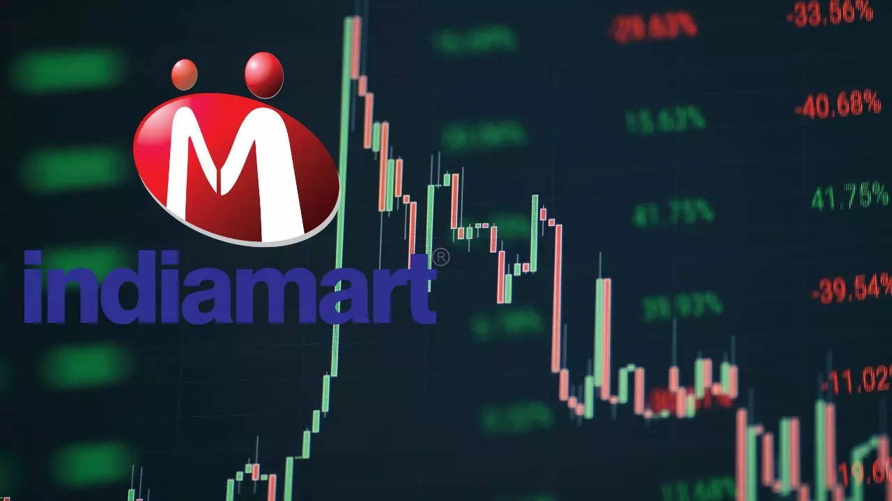 IndiaMART Share Price