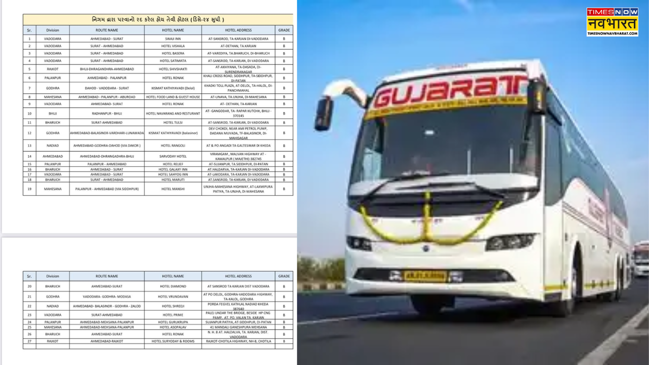 Gujarat State Transport