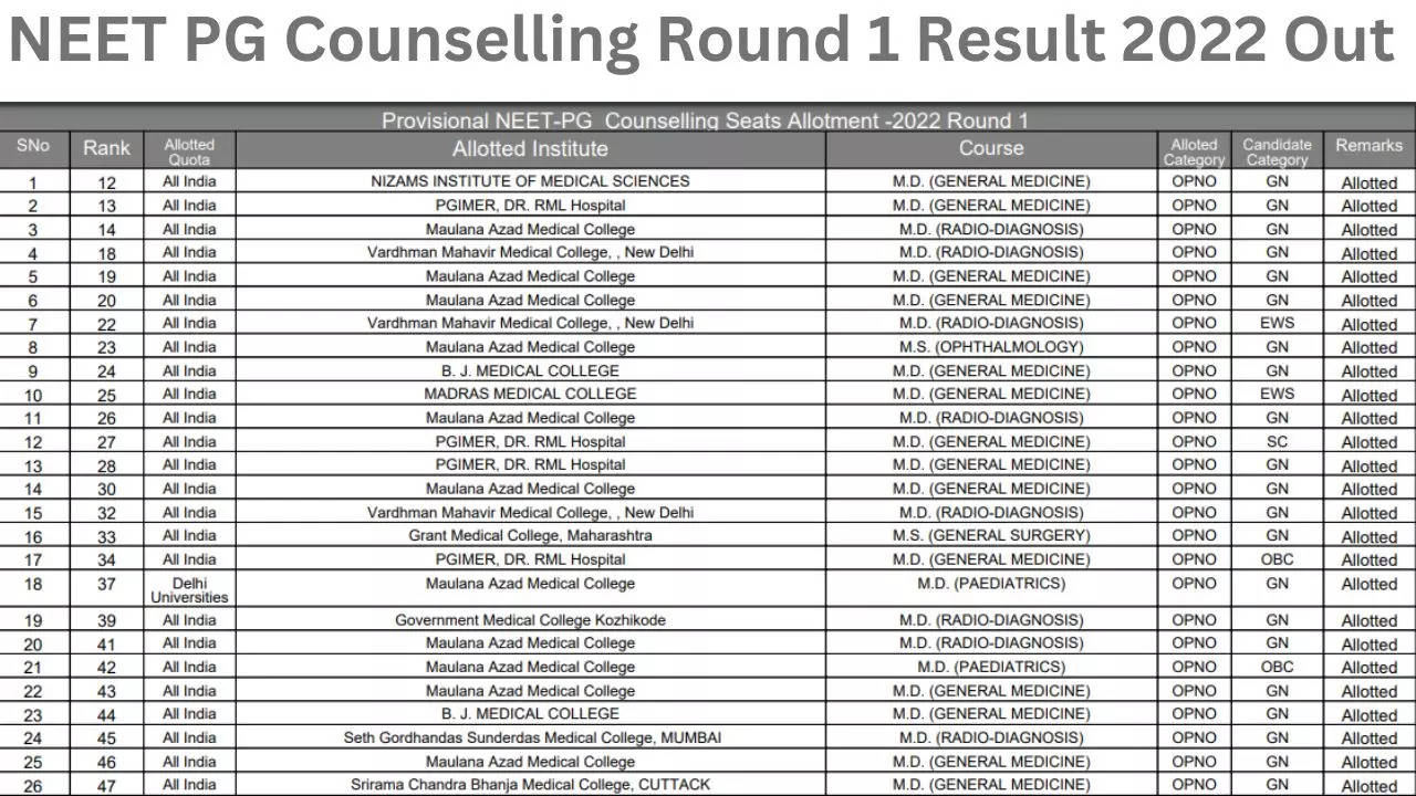 NEET PG Counselling Result 2022 Round 1