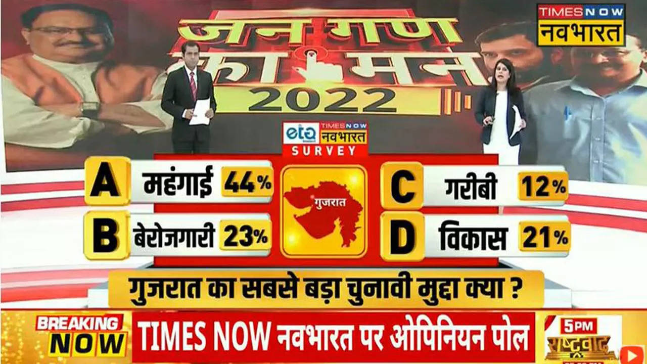 Gujarat Election 2022 Opinion Poll