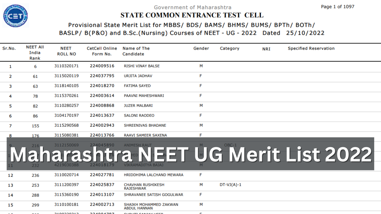 Maharashtra NEET UG Merit List 2022