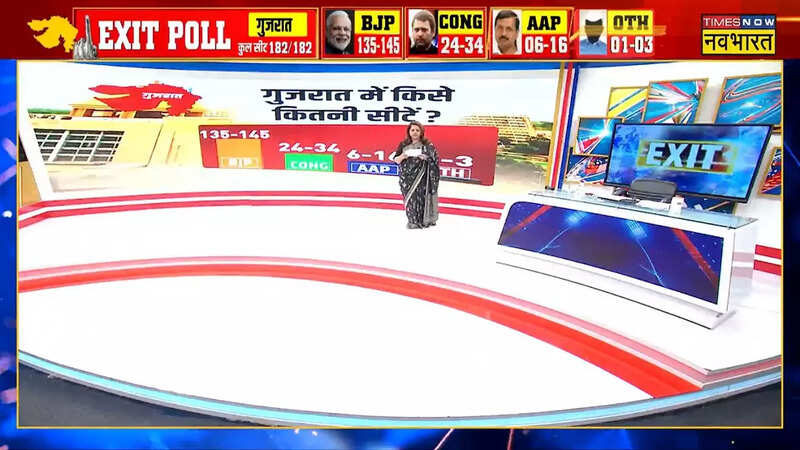 Gujarat Election exit poll 2022 135-145 AAP 6 16
