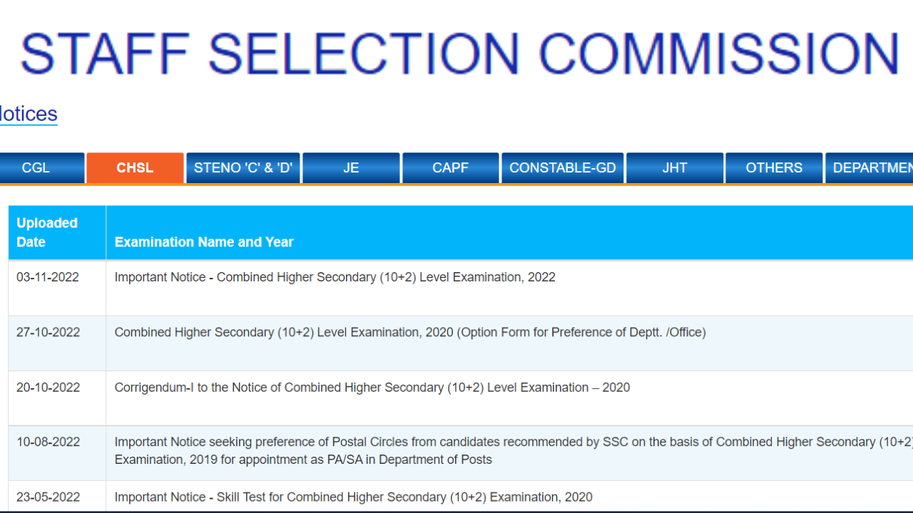 ssc chsl 2022 notifications 