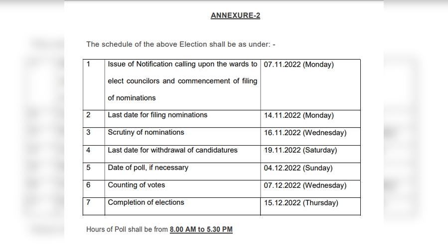 State Election Commission of Delhi