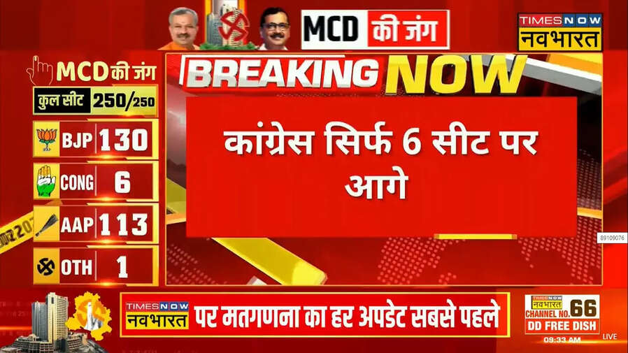 BJP