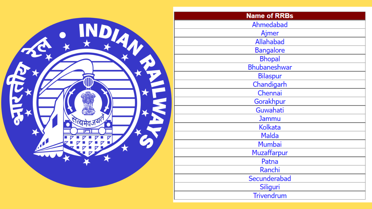 Rrb Group D Result out check zone wise website