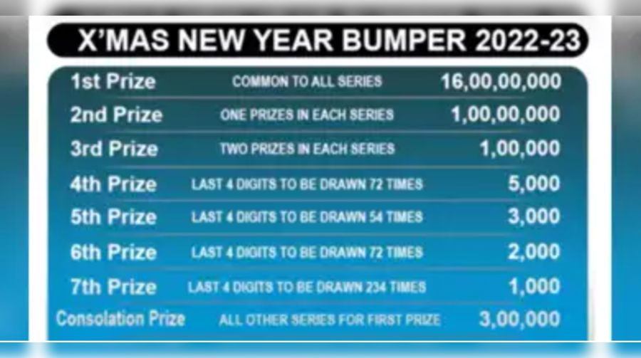 Kerala Christmas New Year Bumper BR89 Lottery Results Today 2023 Check Kerala Xmas Bumper