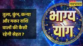 Bhagya Yog Libra Aquarius Virgo Capricorn Rashi