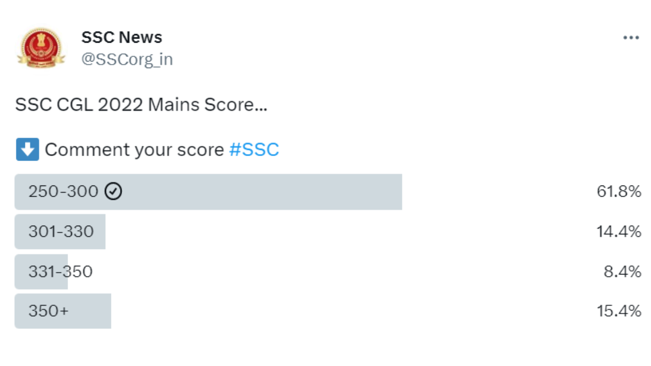 ssc cgl tier 2 score