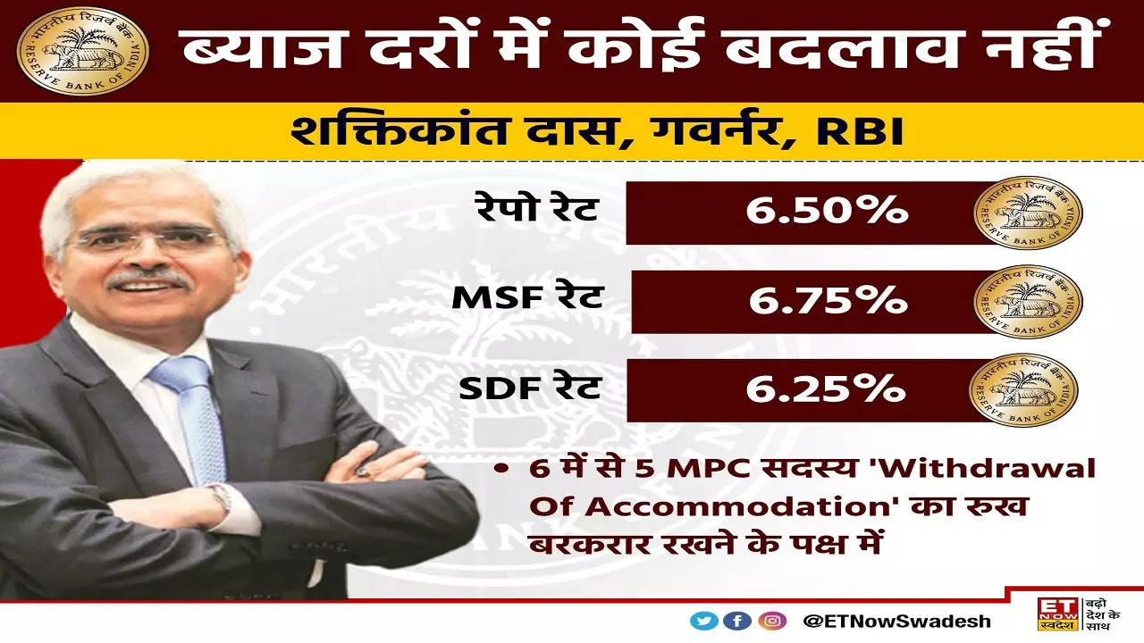 RBI MPC Meeting today