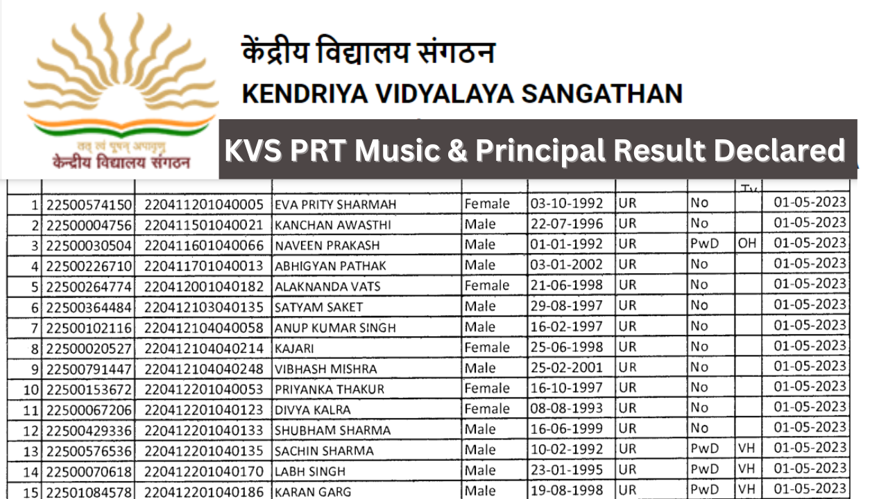 KVS PRT Music & Principal Result Declared 