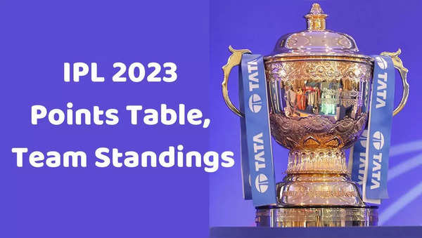 IPL_Points_Table_2023